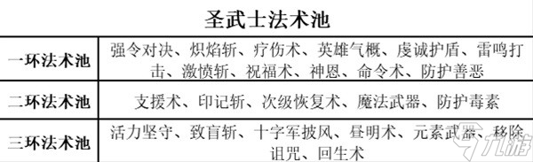 博德之门3全职业等级能力对照表介绍