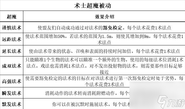 《博德之门3》全职业等级能力对照表分享