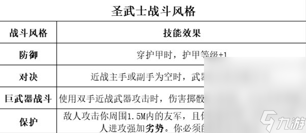 《博德之门3》全职业等级能力对照表一览