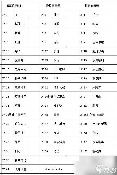 宝可梦朱紫御三家进化情报 宝可梦朱紫御三家进化情报介绍一览