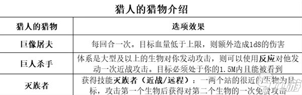 博德之门3全职业等级能力对照表介绍