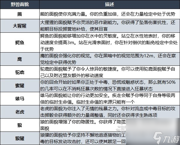 博德之门3荒蛮之心子职业技能介绍