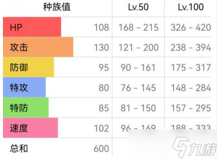宝可梦朱紫烈咬陆鲨如何配招