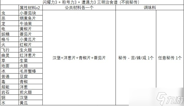 宝可梦朱紫秘传刷闪三明治攻略