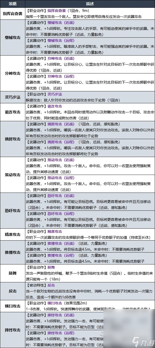 《博德之门3》战士战斗大师子职业技能介绍
