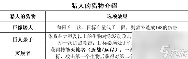 《博德之门3》全职业等级能力对照表
