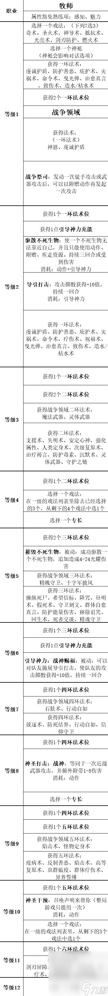 《博德之门3》全职业等级能力对照表一览