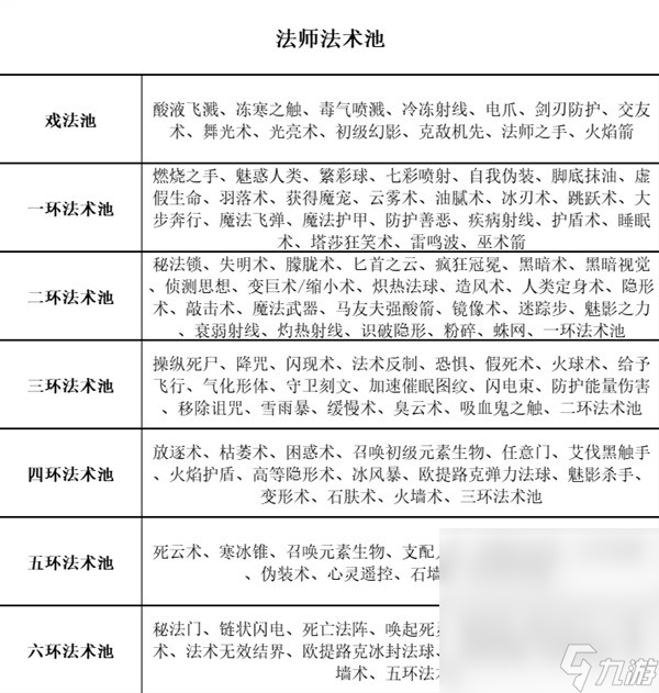 《博德之门3》全职业等级能力对照表一览