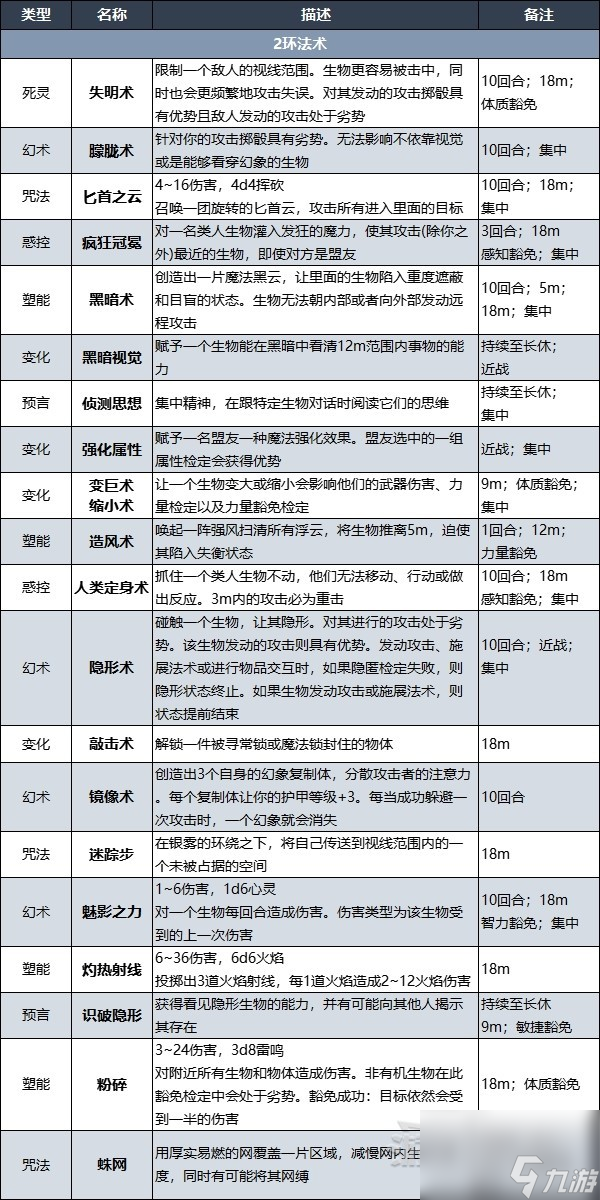 《博德之门3》术士升级解锁法术效果一览 术士副职特性介绍
