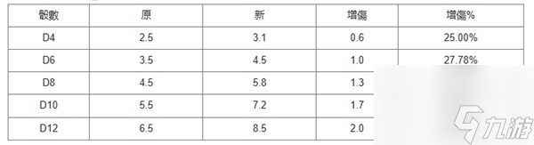 博德之门3凶蛮打手专长用法介绍游戏故事
