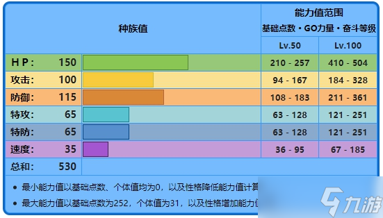 宝可梦朱紫吃吼霸诅咒怎么学