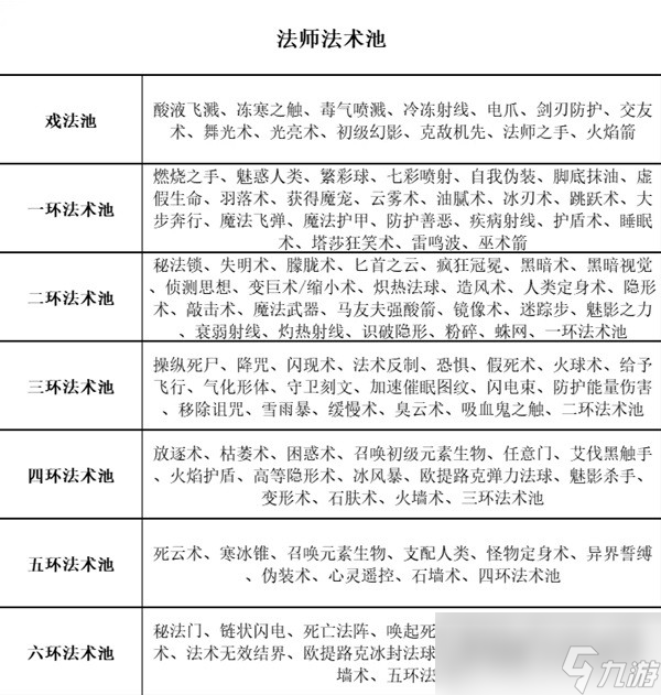 《博德之门3》全职业等级能力对照表分享