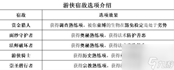 《博德之门3》全职业等级能力对照表分享