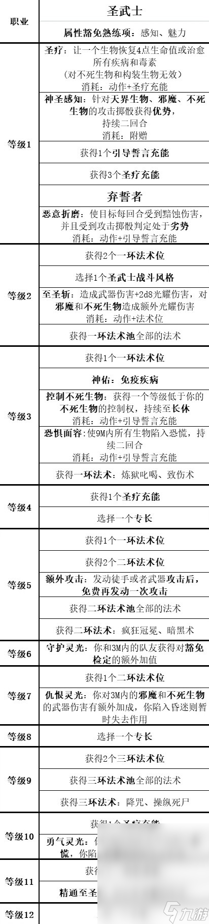 博德之门3全职业等级能力对照表介绍