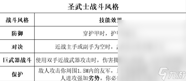 博德之门3全职业等级能力对照表介绍
