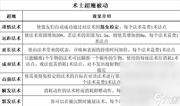 《博德之门3》全职业等级能力对照表一览