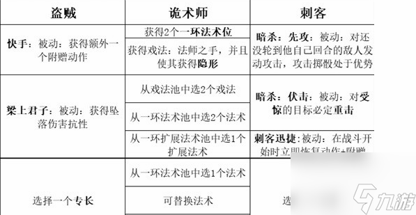 博德之门3最强职业搭配