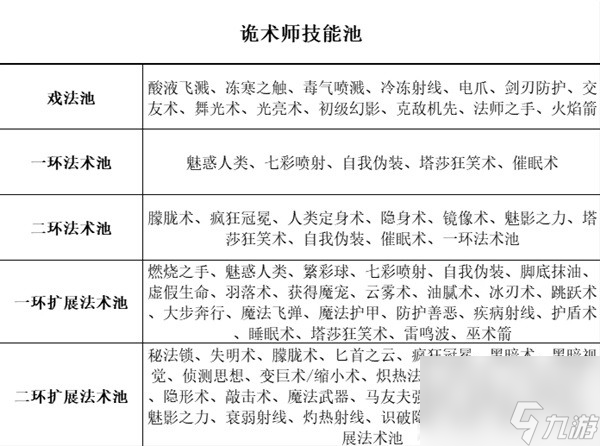 《博德之门3》全职业等级能力对照表分享