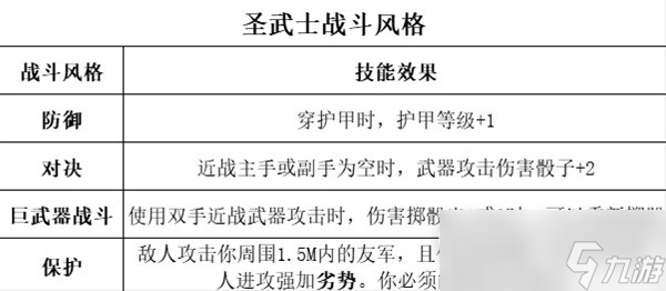 《博德之门3》全职业等级能力对照表分享
