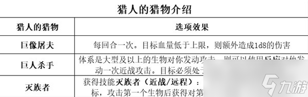 《博德之门3》全职业等级能力对照表分享