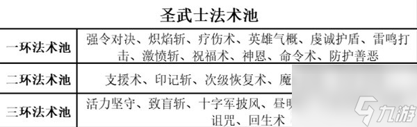 《博德之门3》全职业等级能力对照表分享