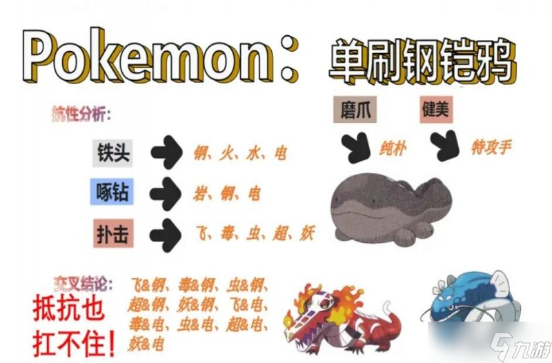 宝可梦朱紫单刷6星钢铠鸦攻略 队伍配置分享