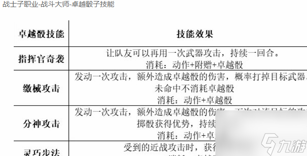博德之门3最强职业搭配