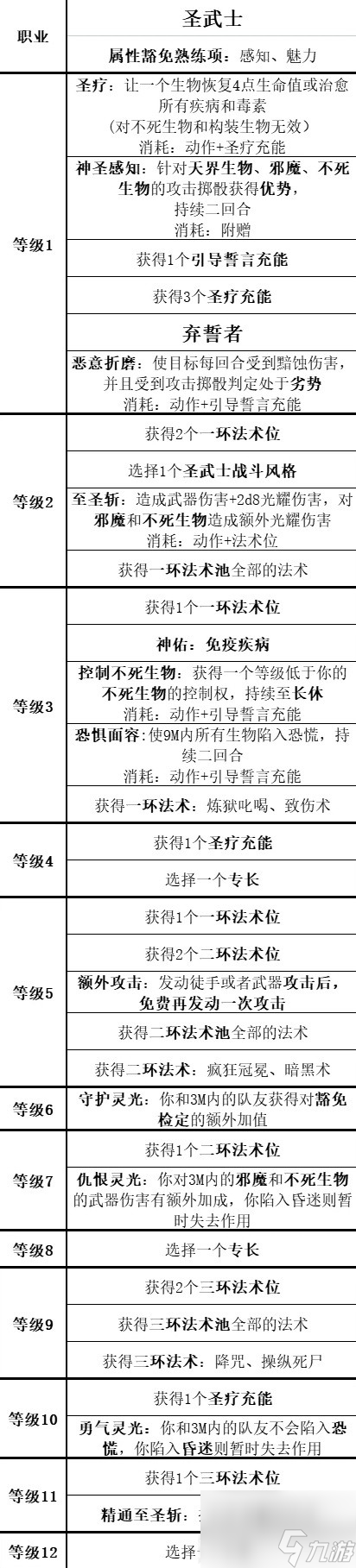 《博德之门3》全职业等级能力对照表分享