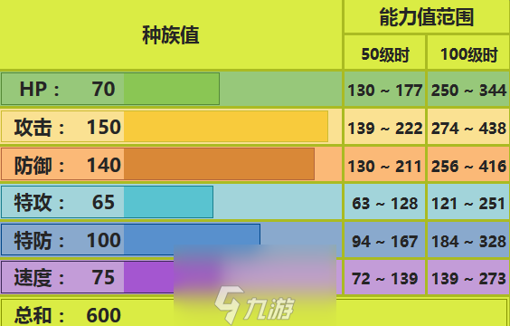 宝可梦朱紫巨钳螳螂性格配招推荐-巨钳螳螂性格配招怎么配