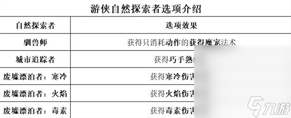 《博德之门3》全职业等级能力对照表一览