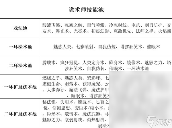 博德之门3全职业等级能力对照表介绍