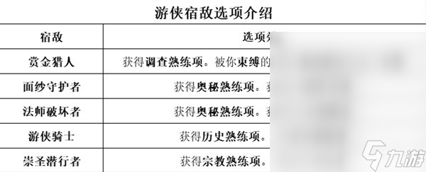 博德之门3全职业等级能力对照表介绍