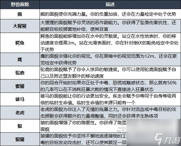 博德之门3荒蛮之心子职业技能说明