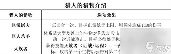 《博德之门3》全职业等级能力对照表分享