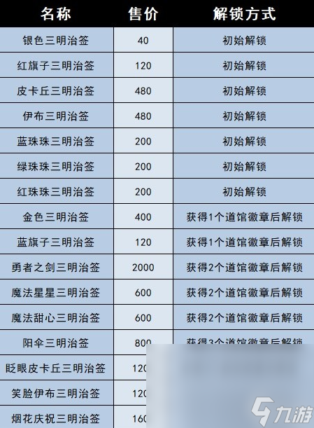 宝可梦朱紫三明治签获取方法