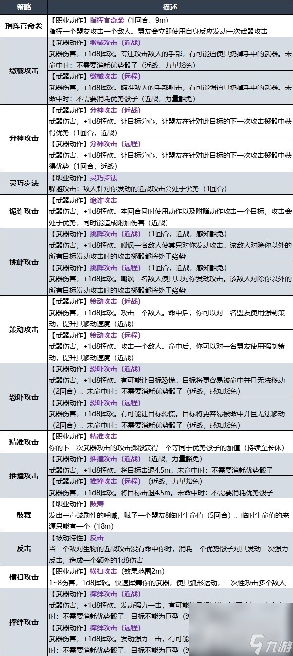 《博德之门3》战士战斗大师子职业技能一览