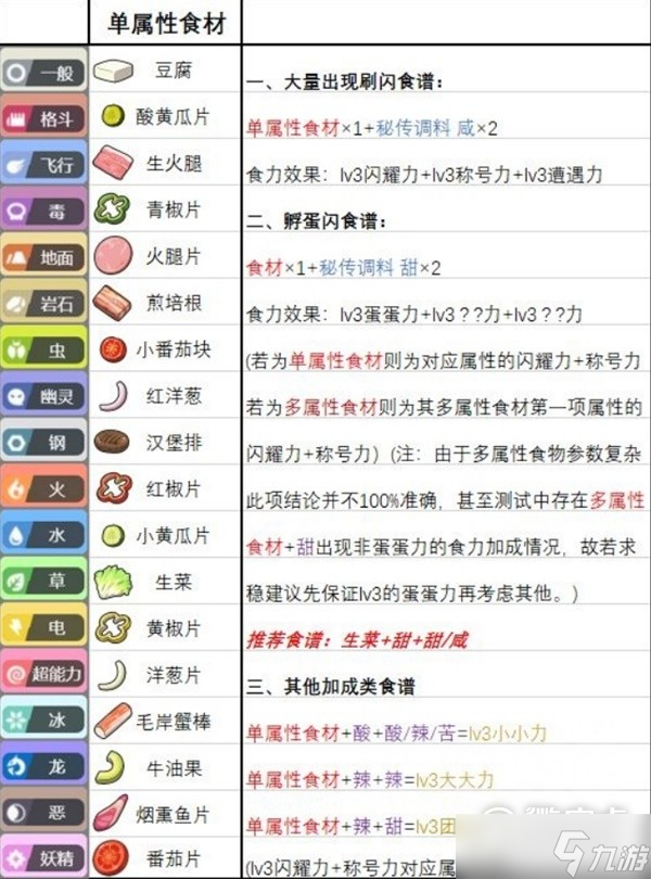 宝可梦：朱紫野餐三明治食谱分享