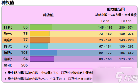 《宝可梦：朱紫》巨锻匠详细培养攻略