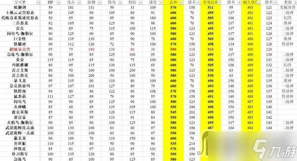 《宝可梦：朱紫》有效种族值排行分享