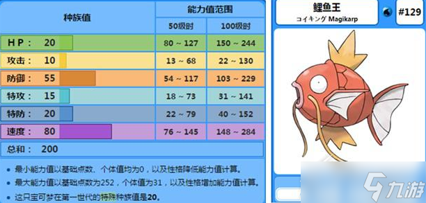 《宝可梦朱紫》鲤鱼王努力值如何加点