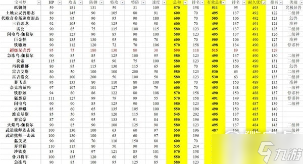 《宝可梦：朱紫》有效种族值排行一览