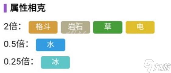 《宝可梦朱紫》刺甲贝怎么进化？刺甲贝进化方法分享