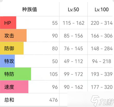 宝可梦朱紫迷拟q配招方法