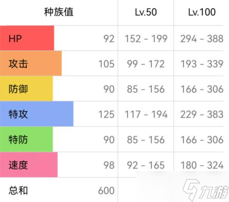宝可梦朱紫三首恶龙配招攻略
