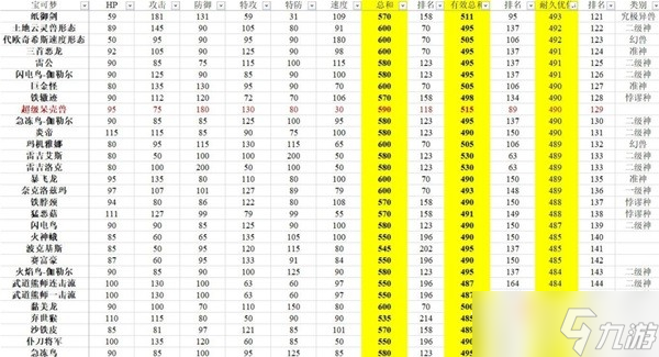 《宝可梦：朱紫》有效种族值排行分享