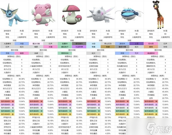 《宝可梦朱紫》高效刷调味料太晶坑一览