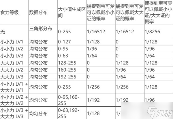 《宝可梦朱紫》宝可梦体型计算机制分析
