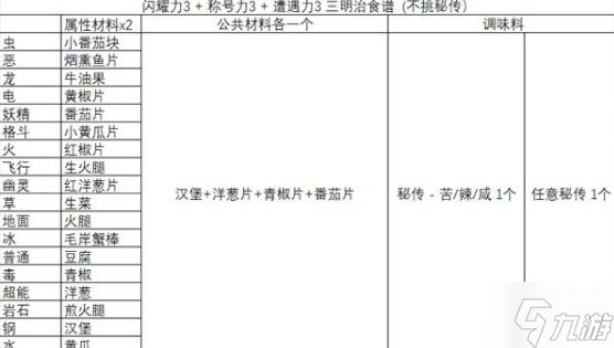 宝可梦朱紫任意秘传刷闪三明治配方