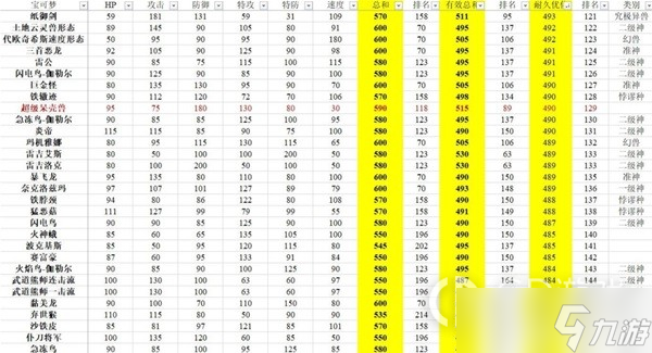 《宝可梦：朱紫》有效种族值排行分享