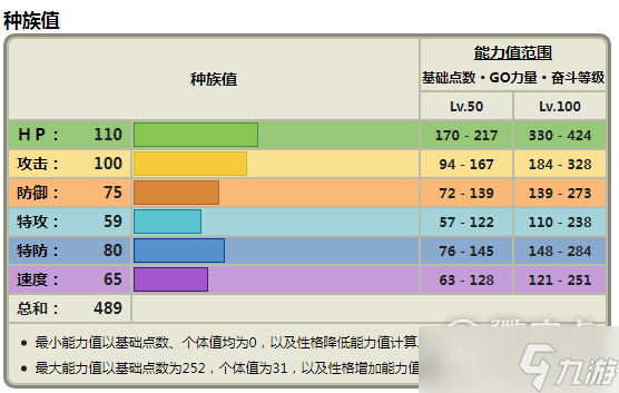 《宝可梦朱紫》飘香豚种族值一览